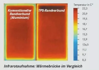 Warme Kante